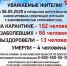 В городском округе Власиха зафиксировано 66 случаев заражения коронавирусной инфекцией - ЗАТО Власиха